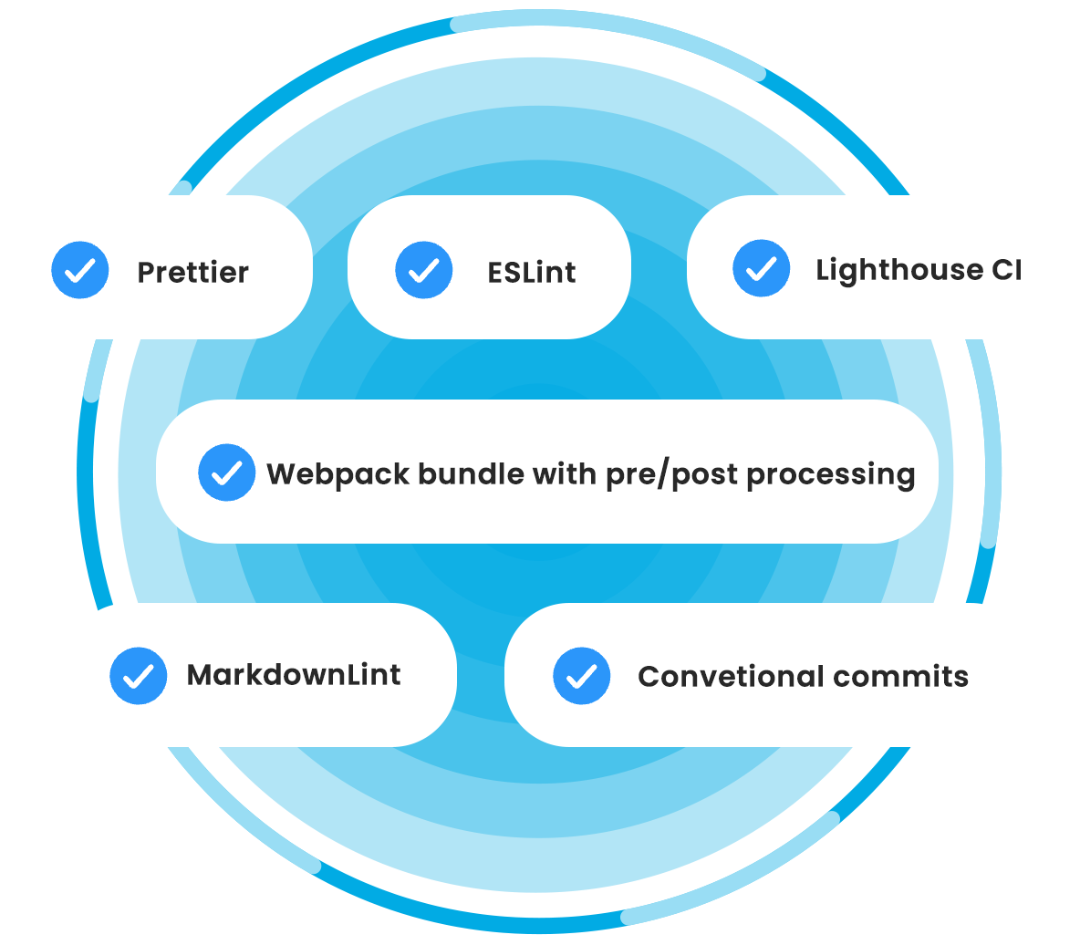 Web Development eMarketing