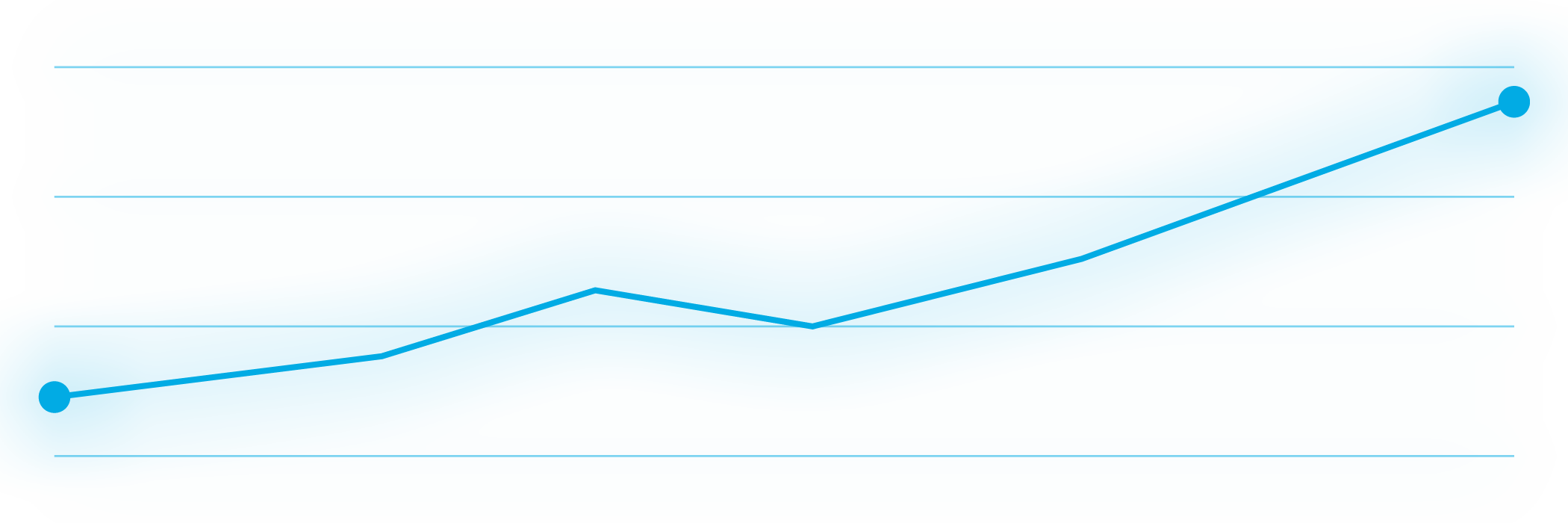 Car Batteries Cyprus Case Studio Line Chart